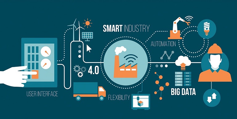 New challenges on smart manufacturing industry
