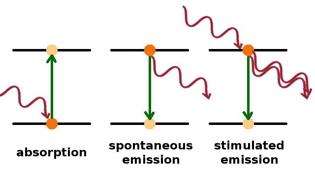 photonics- interaction of photons with matter