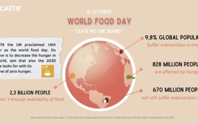 World Food Day 2022; no one should be left behind