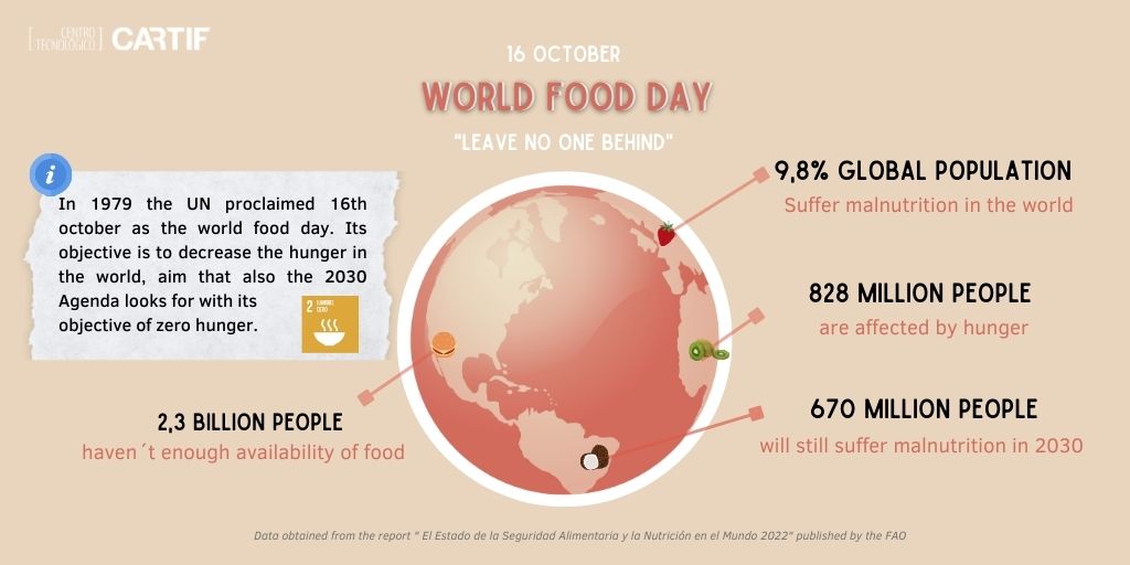 World Food Day 2022; no one should be left behind