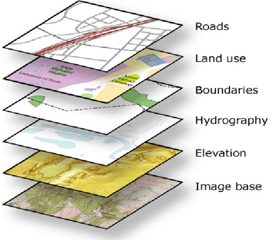 Map layers