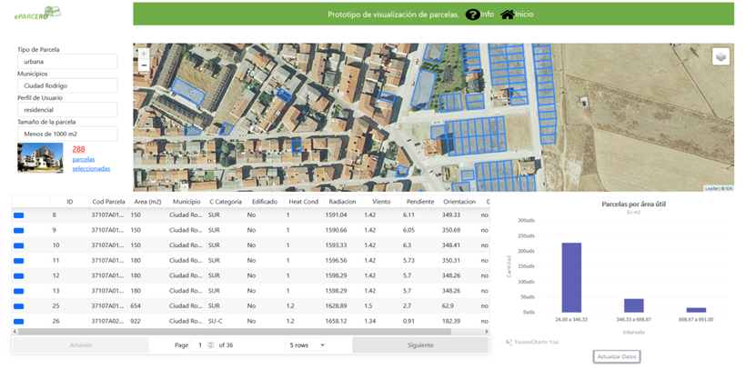 data map eParcero