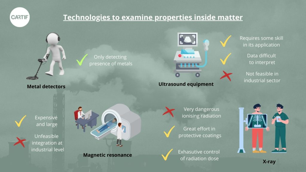 Technologies to examine properties inside matter