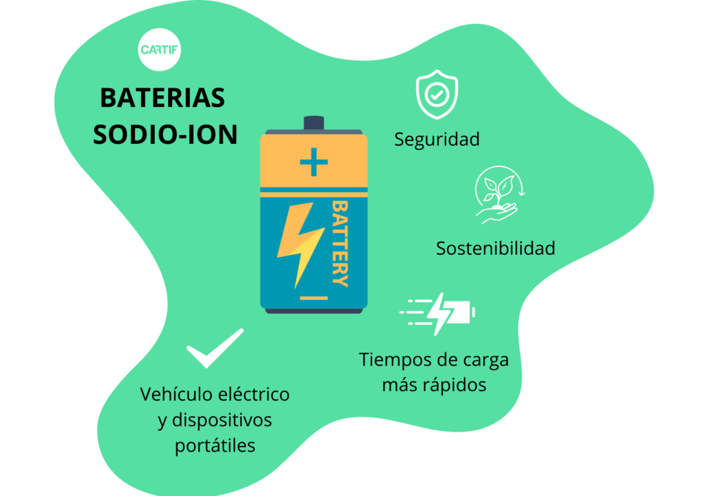 Características de las baterías de sodio-ion