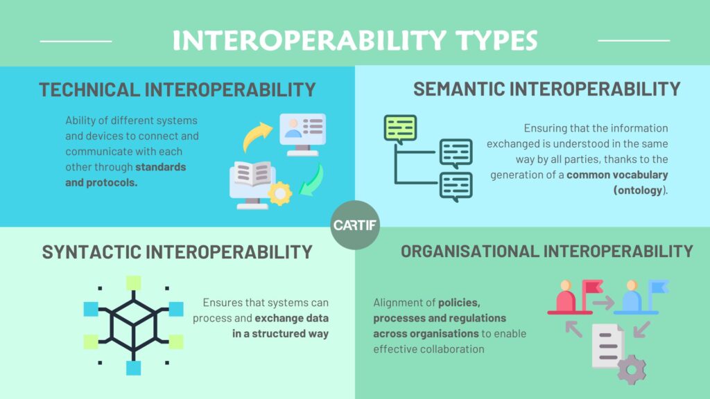 Interoperability types