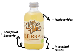 Profits of Kombucha fibra from Komvida